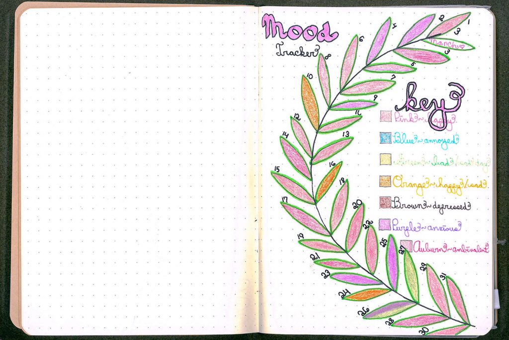 Decided to attack my fear of notebook mistakes and started bullet journaling!  This page (my favorite so far) serves as a future log and washi tape key --  I'm planning on using